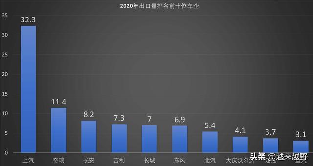 你瞧不上的车、外国人拿来当宝：瑞虎8 Pro在俄罗斯卖20万
