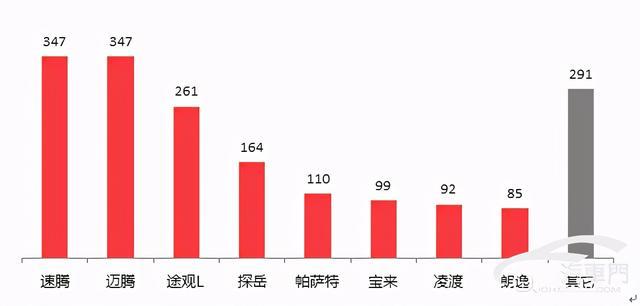 1月国内汽车质量投诉指数分析报告