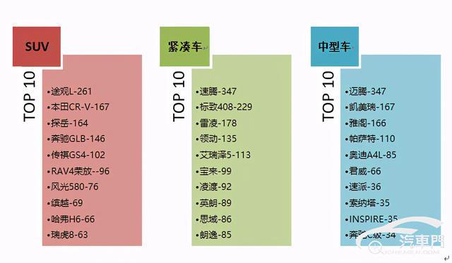 1月国内汽车质量投诉指数分析报告