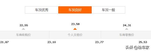 奥迪A4L新车加改装花36万，车主开三年急用钱，23万值吗？