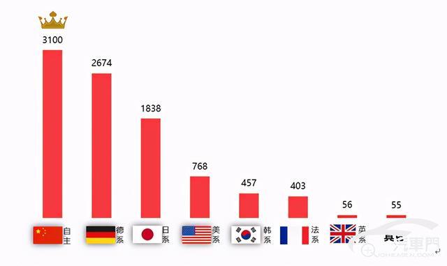 1月国内汽车质量投诉指数分析报告