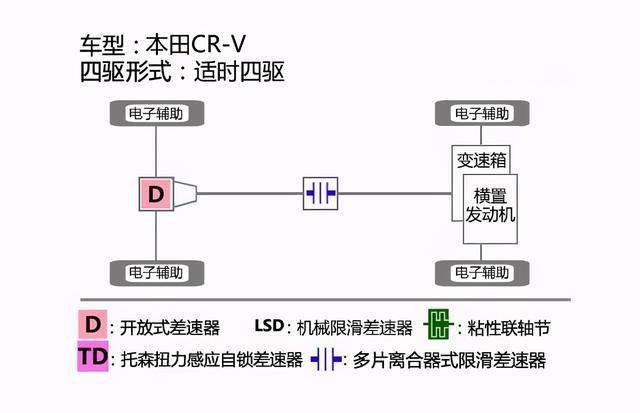 宿敌的较量，CR-V、威兰达全面对比，谁更适合入手？