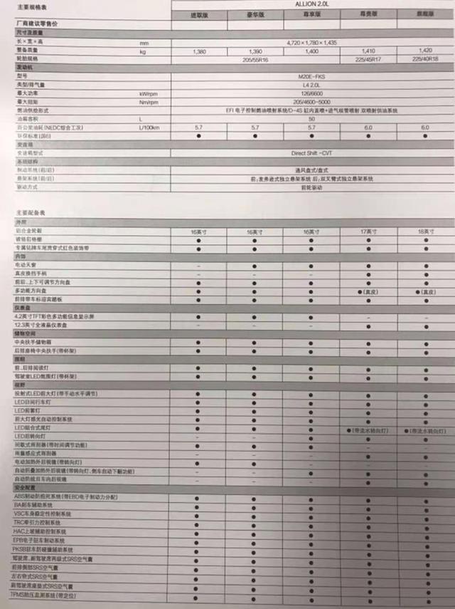 丰田亚洲狮配置曝光将于4月10日上市，预售价15.18万起