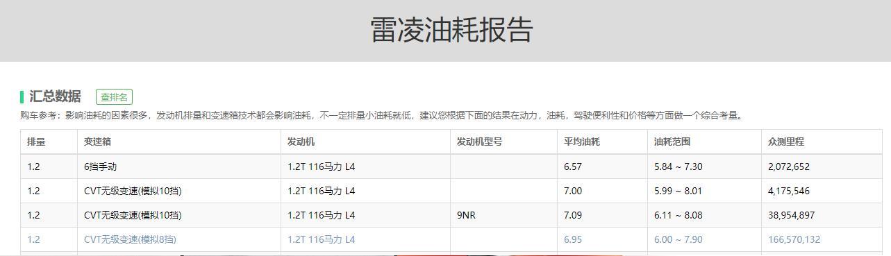 丰田雷凌行驶6万公里之后，车主谈养车成本及用车感受