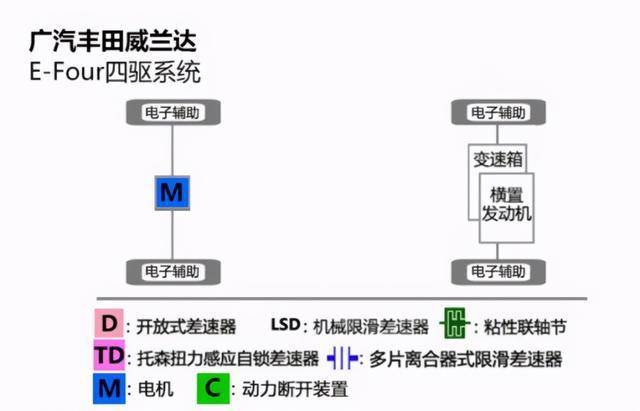宿敌的较量，CR-V、威兰达全面对比，谁更适合入手？