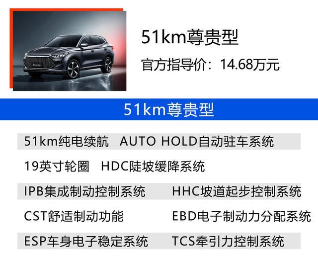 比亚迪宋PLUS DM-i购车手册 110km旗舰型性价比高