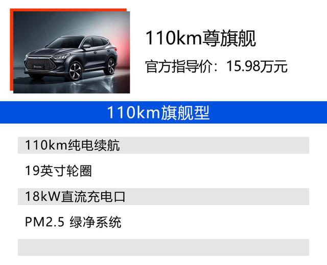 比亚迪宋PLUS DM-i购车手册 110km旗舰型性价比高