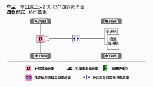 宿敌的较量，CR-V、威兰达全面对比，谁更适合入手？