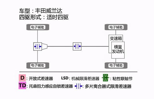 宿敌的较量，CR-V、威兰达全面对比，谁更适合入手？