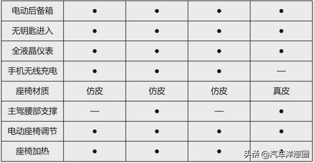 续航1200KM！同级油耗最低，15万买插混宋PLUS值么？
