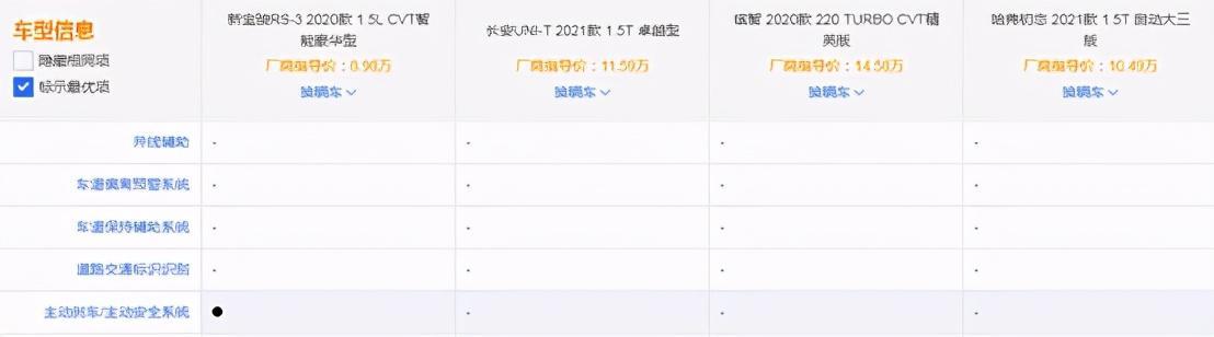 刚提新宝骏就触发紧急制动，遭途胜追尾，结果让人舒适