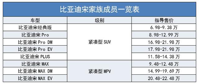 试驾比亚迪“狠角色”：加了DM-i的宋PLUS，有什么不同？