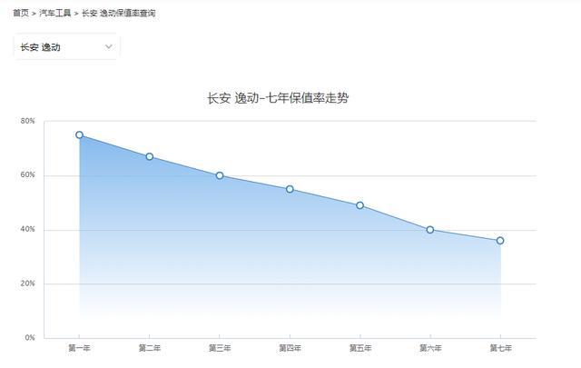 长安逸动PLUS测评：整车表现不俗，性价比高