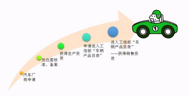 小米造车，千亿现金豪拼，代工还是自建？比亚迪恐成最后赢家