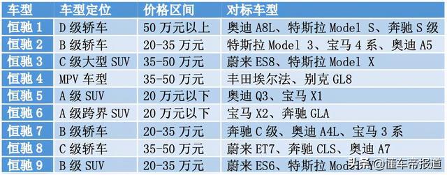 解读丨不惧新华社点名，恒大搬出三页PPT展示新车规划