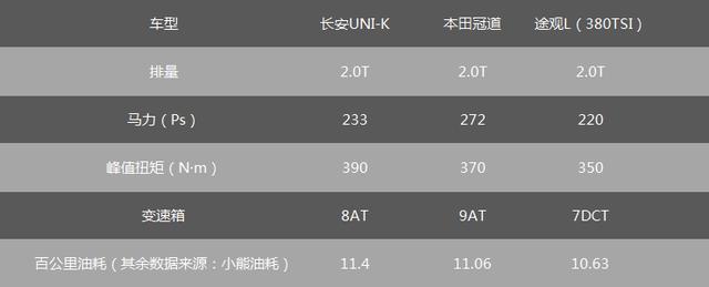 长安UNI-K提车一周 回答网友最关心的十个问题