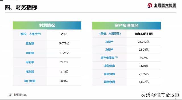 解读丨不惧新华社点名，恒大搬出三页PPT展示新车规划