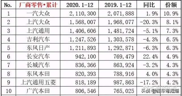 解读丨不惧新华社点名，恒大搬出三页PPT展示新车规划