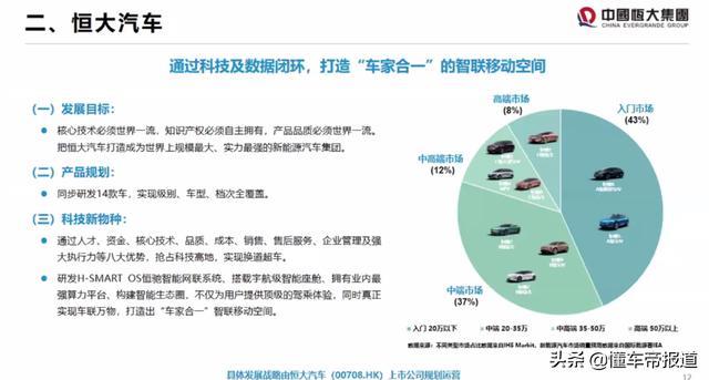 解读丨不惧新华社点名，恒大搬出三页PPT展示新车规划