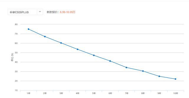 长安全新CS35PLUS：提车作业，顶配版车型详解！