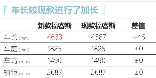 不再是马丁脸！福特全新福睿斯实拍，比别克英朗大，17天后上市