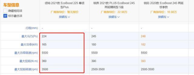挂个福特标就叫板汉兰达，领裕是“掩耳盗铃”还是真实力？