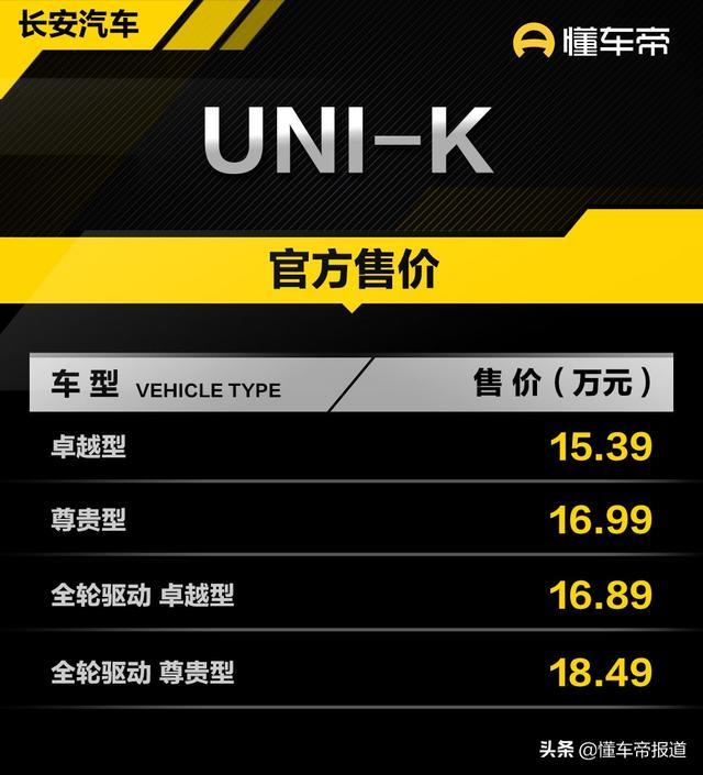 新车｜新一代CS55 PLUS领衔，长安上海车展新车前瞻