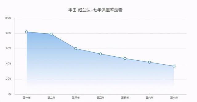 空间大还省油，与RAV4荣放同平台打造，解读丰田威兰达