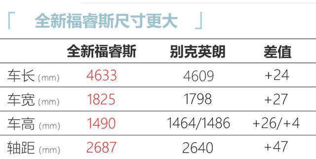 不再是马丁脸！福特全新福睿斯实拍，比别克英朗大，17天后上市