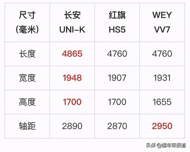 新车｜新一代CS55 PLUS领衔，长安上海车展新车前瞻