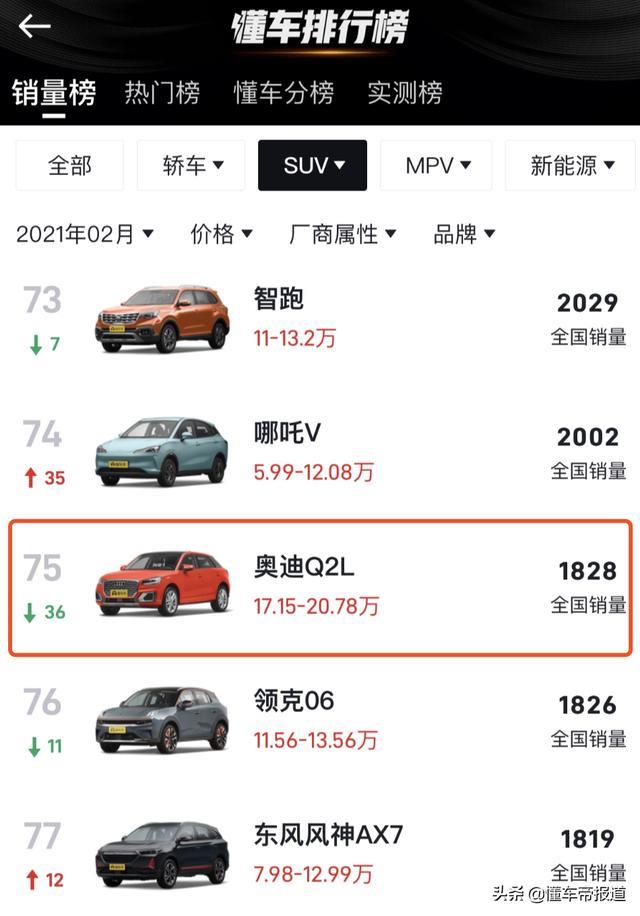 新车｜雷克萨斯新入门SUV抢先看，竞争奥迪Q2，20万买吗？