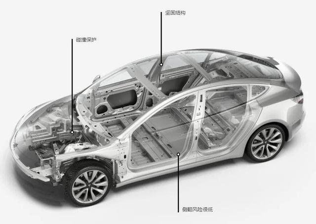 入门Model 3对比小鹏P7，谁更有优势？