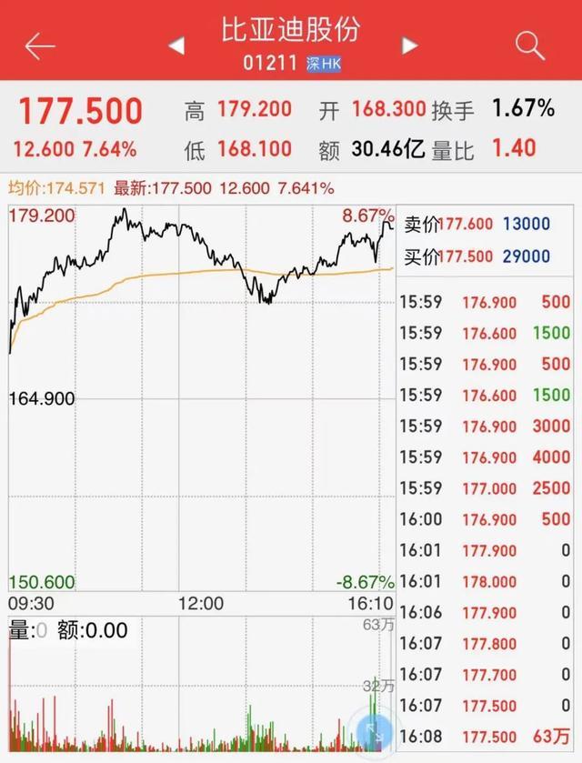 雷军“拉伙照”内心OS：王传福最乐，何小鹏最尬，李斌最淡定？