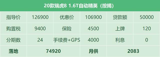 瑞虎8：五六七座任君选，换挡顿挫没得治
