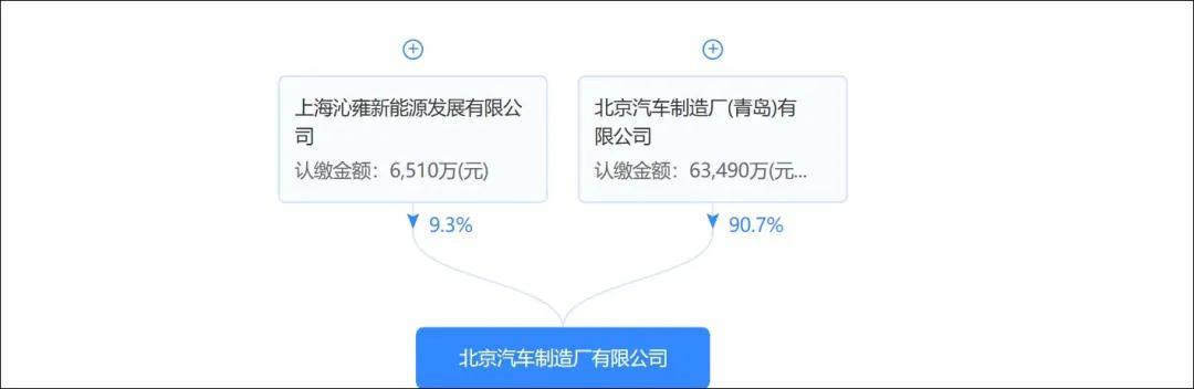 北汽212，除了情怀，还剩什么？