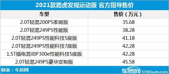 新款发现运动版上市 售价35.68-45.58万元