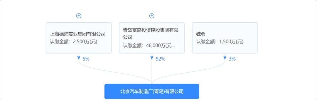 北汽212，除了情怀，还剩什么？