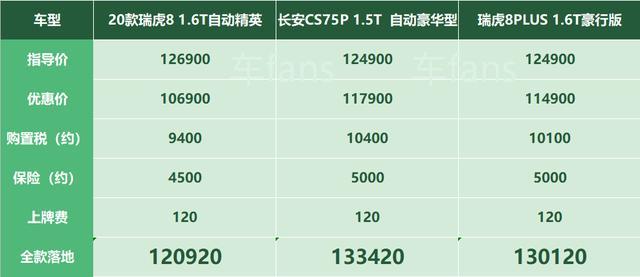瑞虎8：五六七座任君选，换挡顿挫没得治