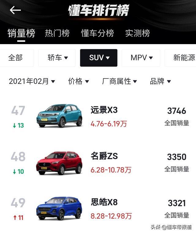 新车 | 售10.38万元起 思皓X8新增车型上市