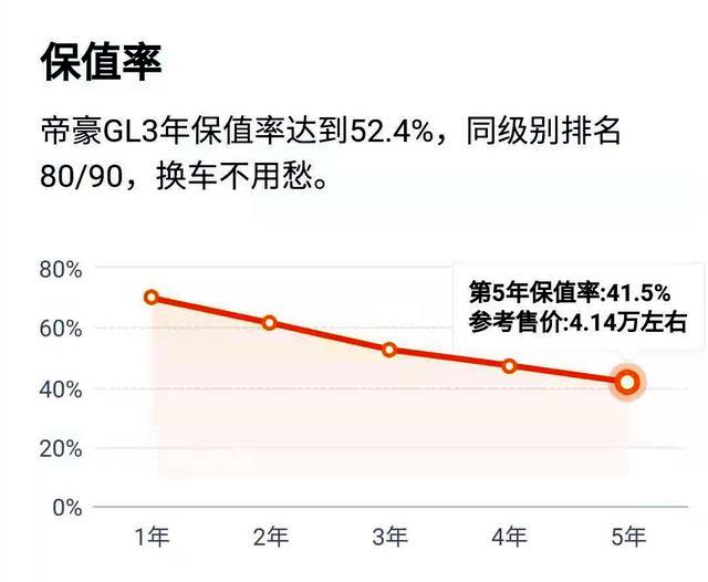 年轻人想买保值的轿车，逸动PLUS和帝豪GL，谁值得入手