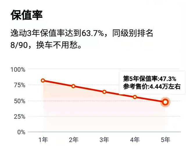 年轻人想买保值的轿车，逸动PLUS和帝豪GL，谁值得入手
