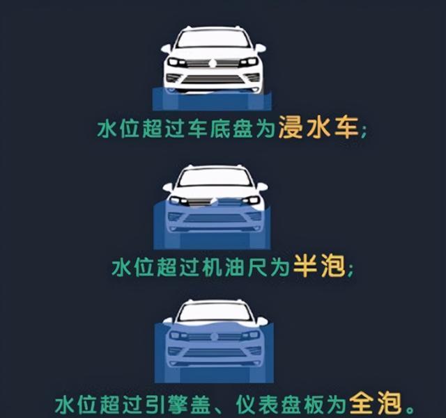 车主贪图便宜买了泡水车，开了1万公里，胖哥也不知道到底谁赚了