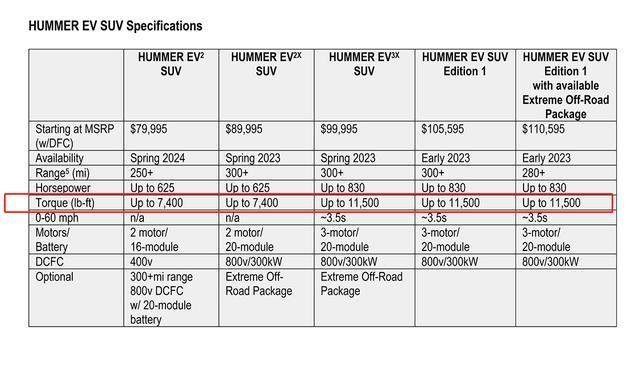 全新悍马SUV版官图曝光，外观依然很霸气，搭载1万多牛米动力