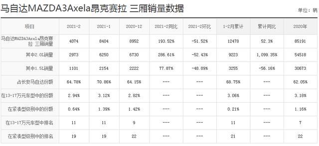 压燃拜拜了，昂克赛拉想开了
