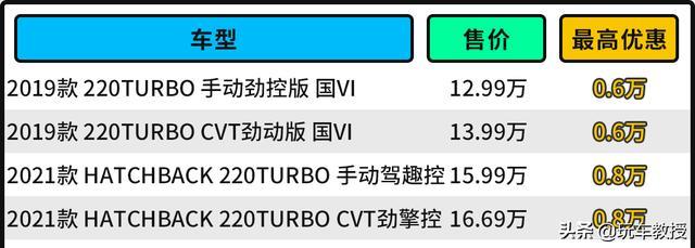 买手动挡就是穷？不 原来它们还有这些优势