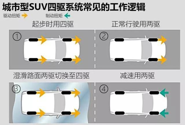 RAV4荣放VS威兰达，都是丰田SUV，谁更值得入手？