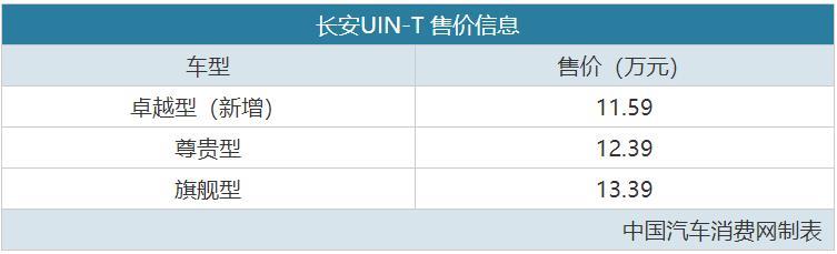 配置升级 长安UNI-T卓越型售11.59万元