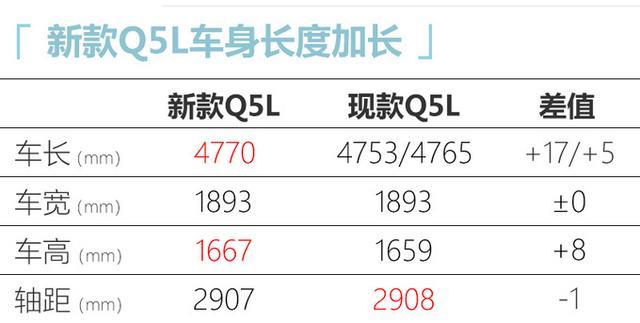 奥迪新款Q5L，外观更运动，4月19日亮相，售价将上调