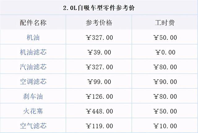 威兰达保养贵吗？小保养416元，自吸、双擎差价微乎其微