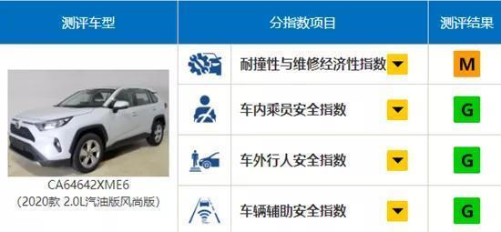 RAV4荣放VS威兰达，都是丰田SUV，谁更值得入手？